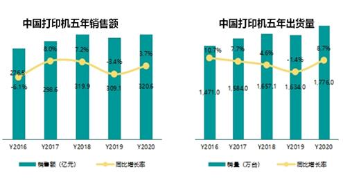 Xiamen AiYin Technology participated in the 2020-2021 Annual Working Meeting of Printer Professional Committee of China Computer Industry Association